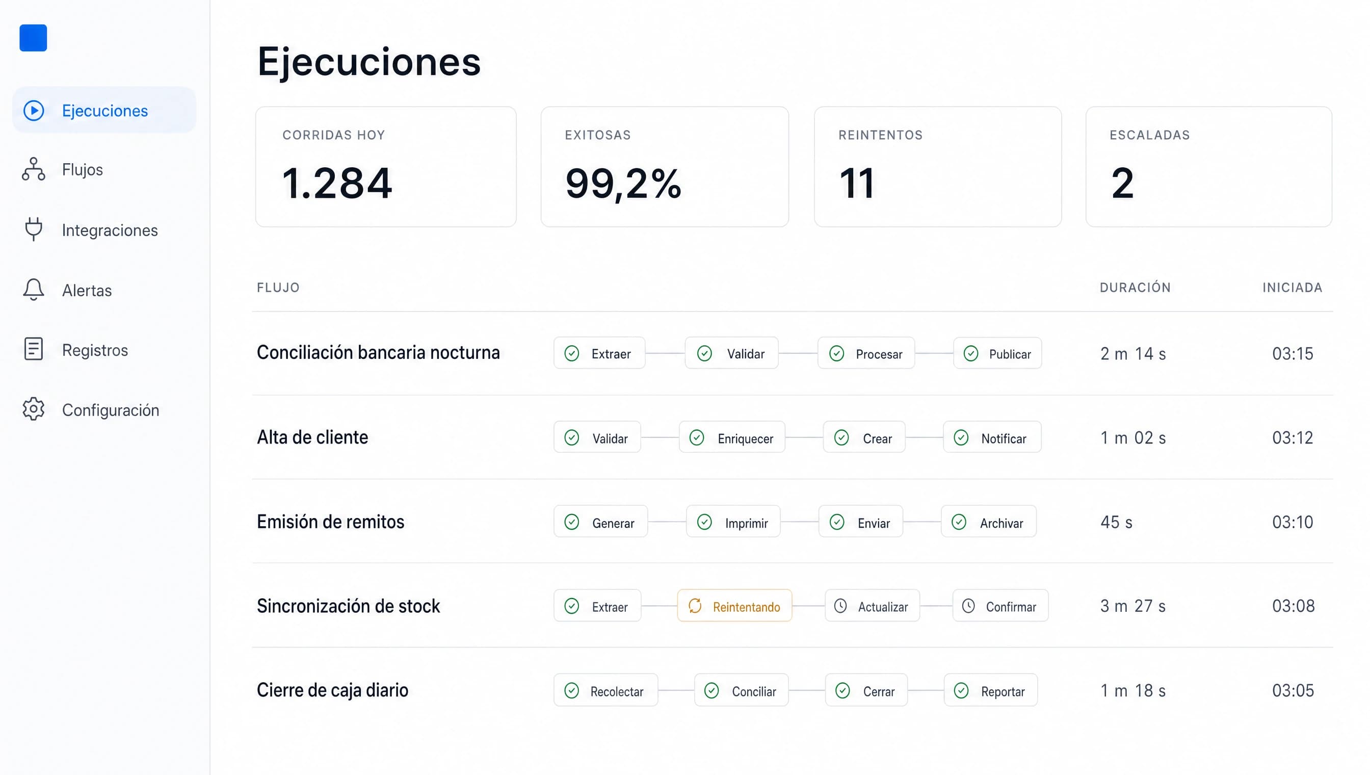 Panel de seguimiento de expedientes: cada actuación con su etapa, su duración y su estado